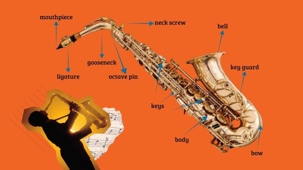 name of each part of the saxophone 
