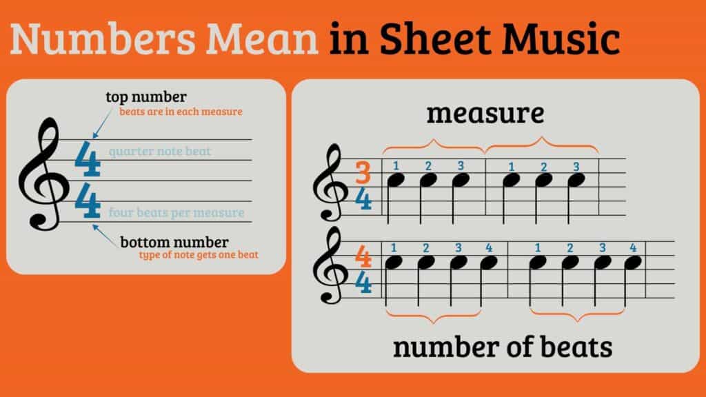 Numbers Mean in Sheet 