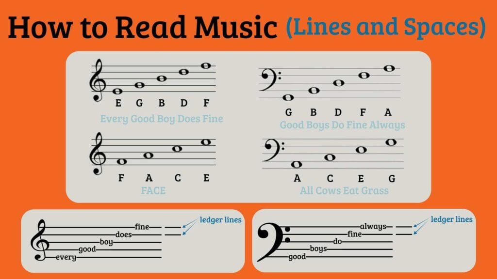 how to read music