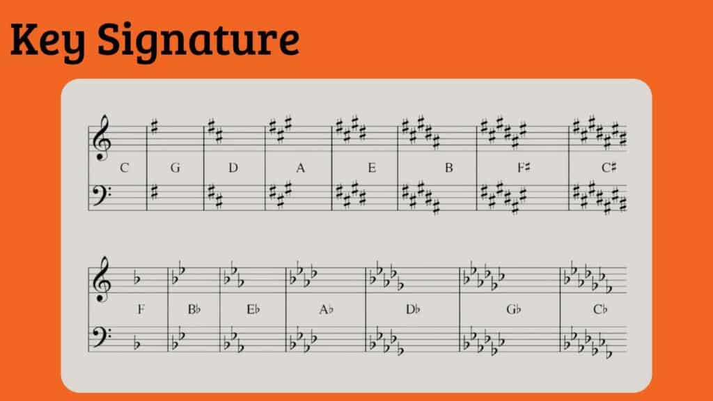 key signature
