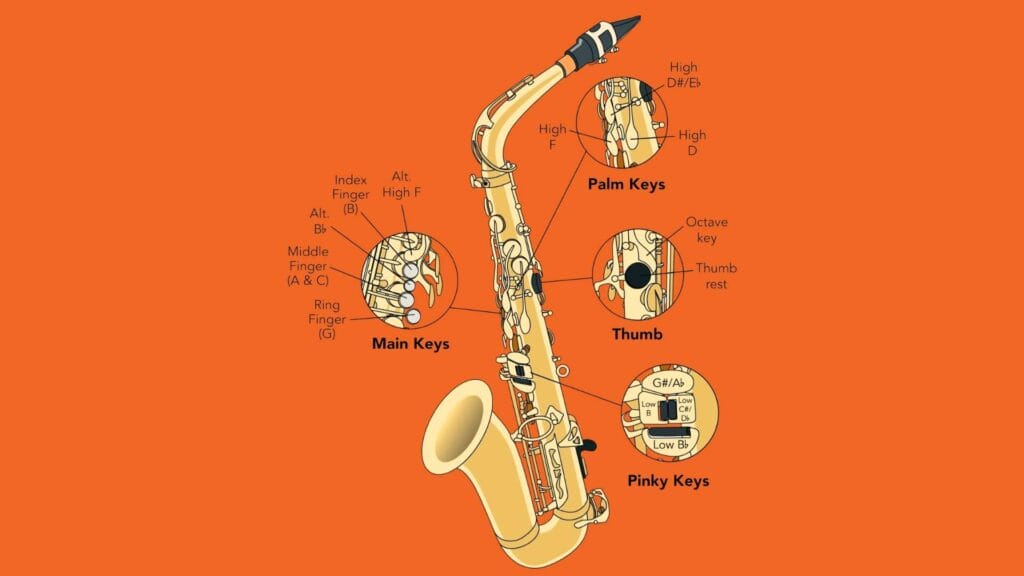 saxophone fingering chart